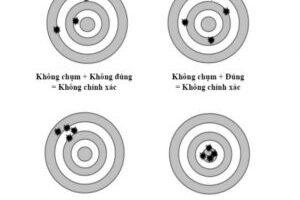 Kiến thức chung về Hiệu Chuẩn – Kiểm định cho thiết bị đo lường