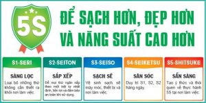 Quy trình 5S (Sàng lọc; Sắp xếp; Sạch sẽ; Săn sóc; Sẵng sàng)