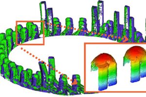 Kiểm soát 100% cho việc hàn kẹp tóc bằng laser bằng cách sử dụng Deep Learning