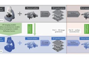 Virtual Coherence Scanning Interferometry