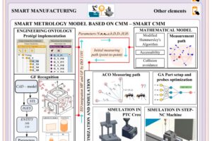 Phối hợp Máy đo và Công nghiệp 4.0