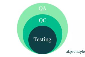 Sự khác biệt giữa QA và QC (Test Engineer) trong Kiểm Thử Phần Mềm