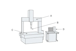 Các lưu ý cần biết khi lắp đặt máy đo 3D (CMM)