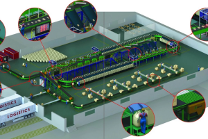 Sự trỗi dậy của sản xuất thông minh trên thị trường toàn cầu